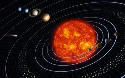 Science 7.11 Earth and the Solar System